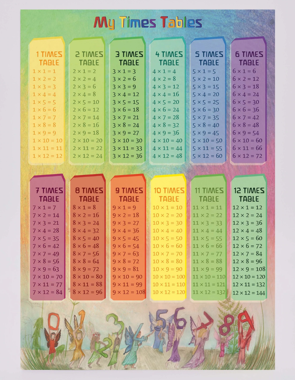 Times Tables Poster ~ Waldorf Family